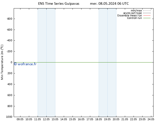 température 2m min GEFS TS mer 08.05.2024 18 UTC