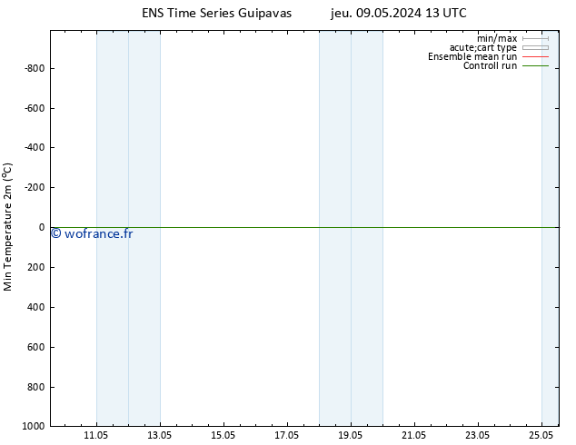 température 2m min GEFS TS ven 10.05.2024 19 UTC