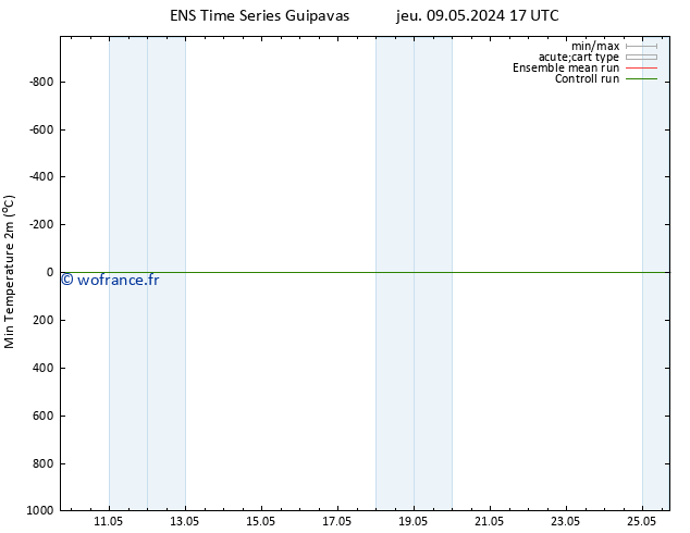 température 2m min GEFS TS ven 17.05.2024 05 UTC