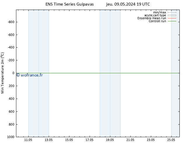 température 2m min GEFS TS mer 15.05.2024 07 UTC