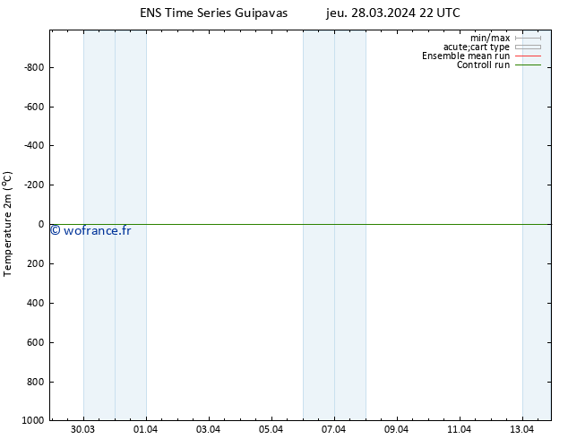 température (2m) GEFS TS sam 06.04.2024 10 UTC