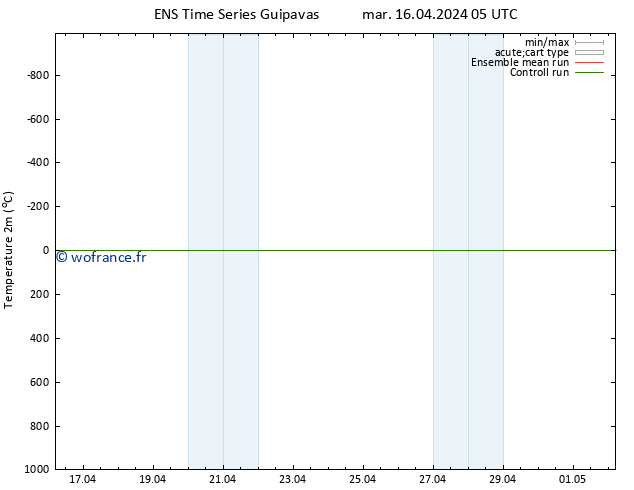 température (2m) GEFS TS mar 16.04.2024 05 UTC