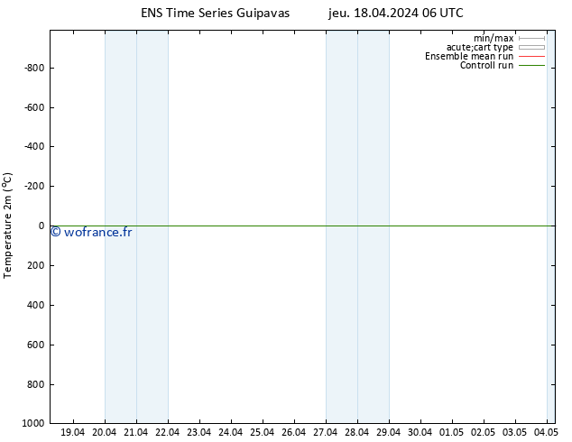 température (2m) GEFS TS dim 28.04.2024 06 UTC