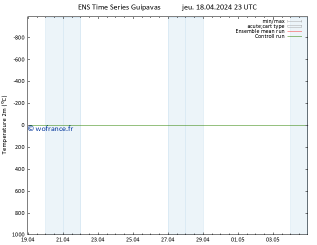 température (2m) GEFS TS sam 20.04.2024 17 UTC