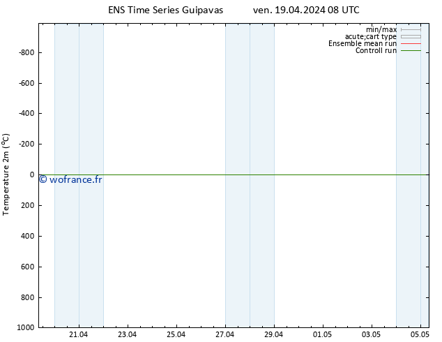 température (2m) GEFS TS ven 19.04.2024 14 UTC