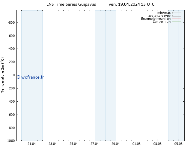 température (2m) GEFS TS dim 05.05.2024 13 UTC