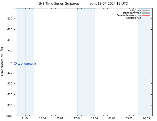 température (2m) GEFS TS sam 20.04.2024 16 UTC