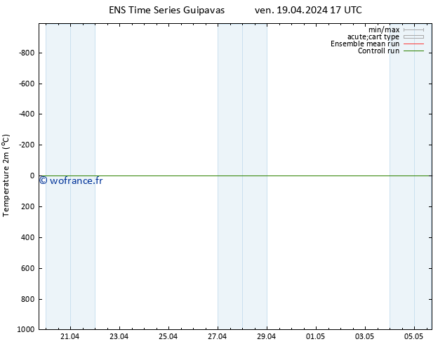 température (2m) GEFS TS sam 20.04.2024 17 UTC