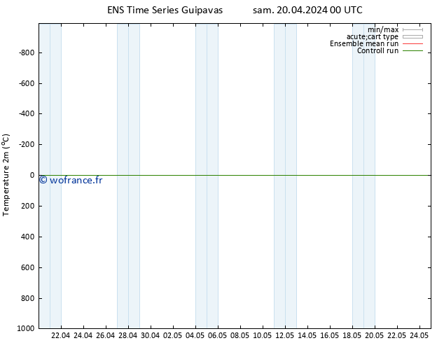 température (2m) GEFS TS sam 20.04.2024 06 UTC
