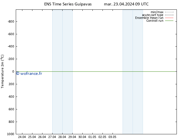 température (2m) GEFS TS mar 23.04.2024 15 UTC