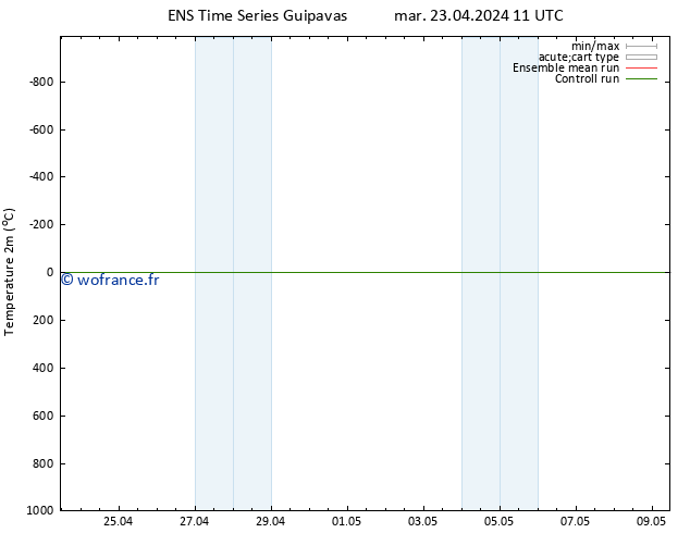 température (2m) GEFS TS jeu 09.05.2024 11 UTC