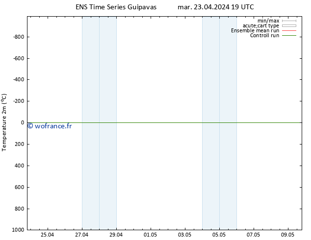 température (2m) GEFS TS mer 01.05.2024 07 UTC