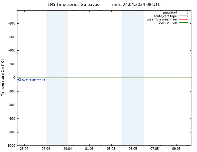 température (2m) GEFS TS ven 10.05.2024 08 UTC