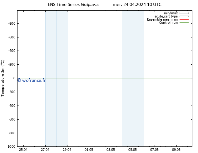 température (2m) GEFS TS mer 24.04.2024 22 UTC