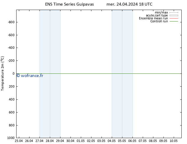 température (2m) GEFS TS ven 26.04.2024 18 UTC