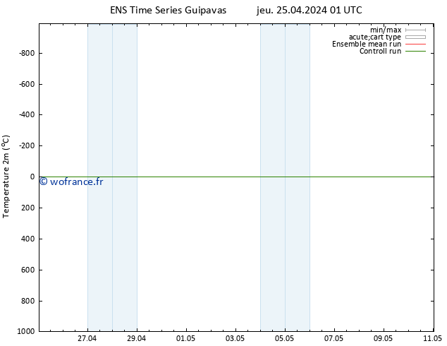 température (2m) GEFS TS jeu 25.04.2024 01 UTC