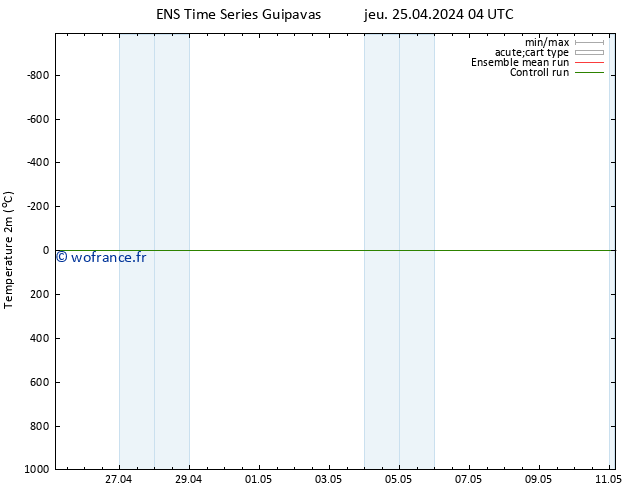 température (2m) GEFS TS jeu 25.04.2024 04 UTC