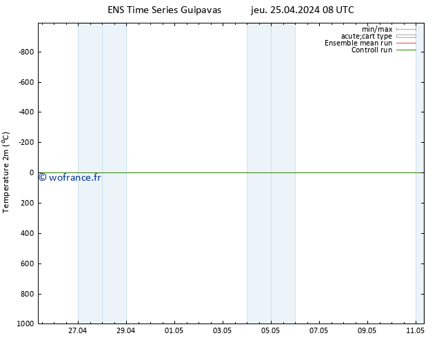 température (2m) GEFS TS jeu 25.04.2024 14 UTC