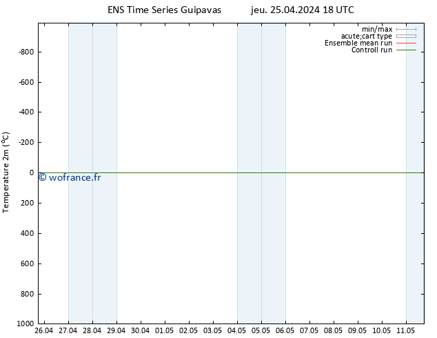 température (2m) GEFS TS mer 01.05.2024 18 UTC