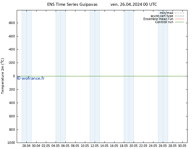 température (2m) GEFS TS ven 26.04.2024 00 UTC
