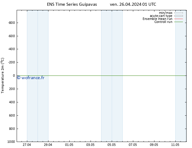 température (2m) GEFS TS sam 27.04.2024 01 UTC