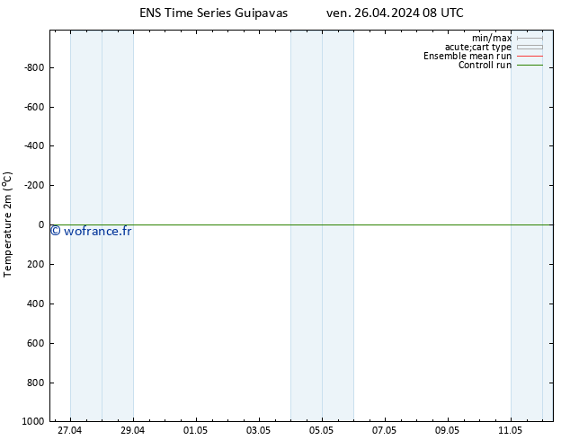température (2m) GEFS TS ven 26.04.2024 14 UTC