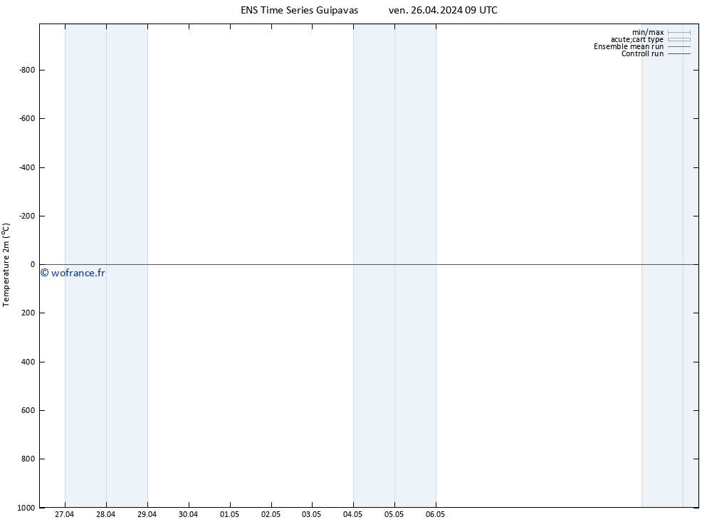 température (2m) GEFS TS ven 26.04.2024 15 UTC
