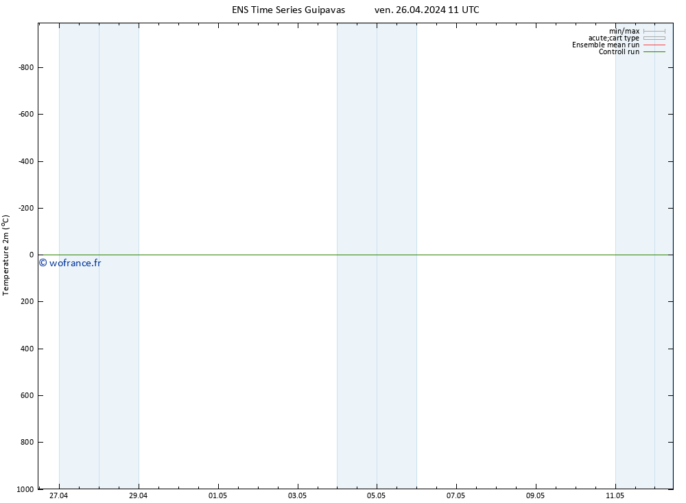température (2m) GEFS TS ven 26.04.2024 17 UTC