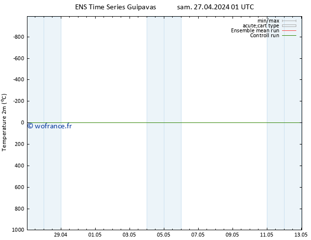 température (2m) GEFS TS sam 27.04.2024 01 UTC