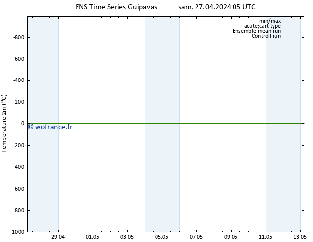température (2m) GEFS TS sam 04.05.2024 11 UTC