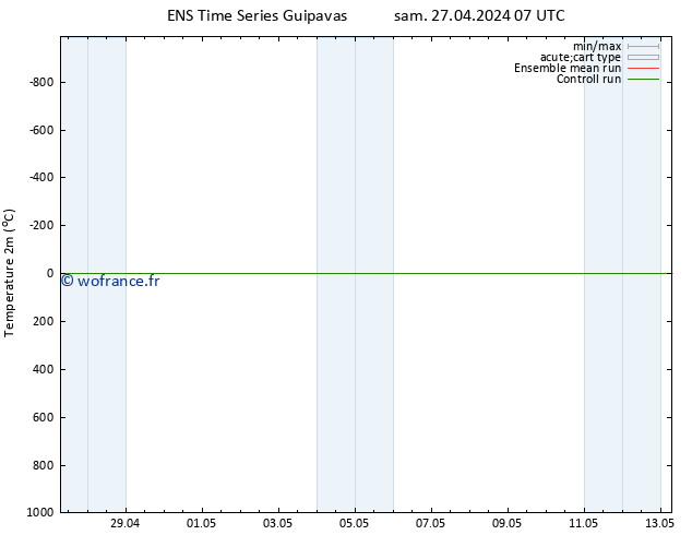 température (2m) GEFS TS lun 29.04.2024 19 UTC