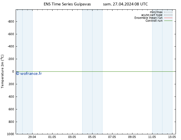 température (2m) GEFS TS dim 28.04.2024 14 UTC