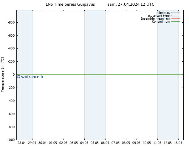 température (2m) GEFS TS ven 03.05.2024 06 UTC