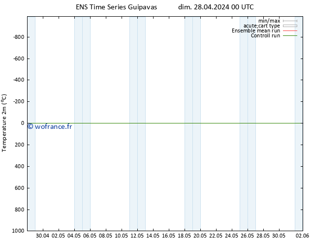 température (2m) GEFS TS mar 30.04.2024 00 UTC