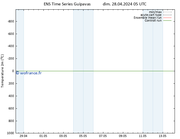 température (2m) GEFS TS mar 30.04.2024 11 UTC