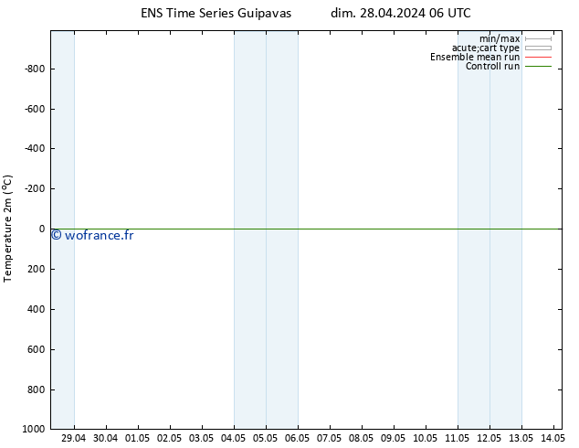 température (2m) GEFS TS lun 29.04.2024 18 UTC