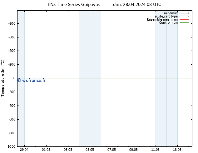 température (2m) GEFS TS lun 29.04.2024 20 UTC