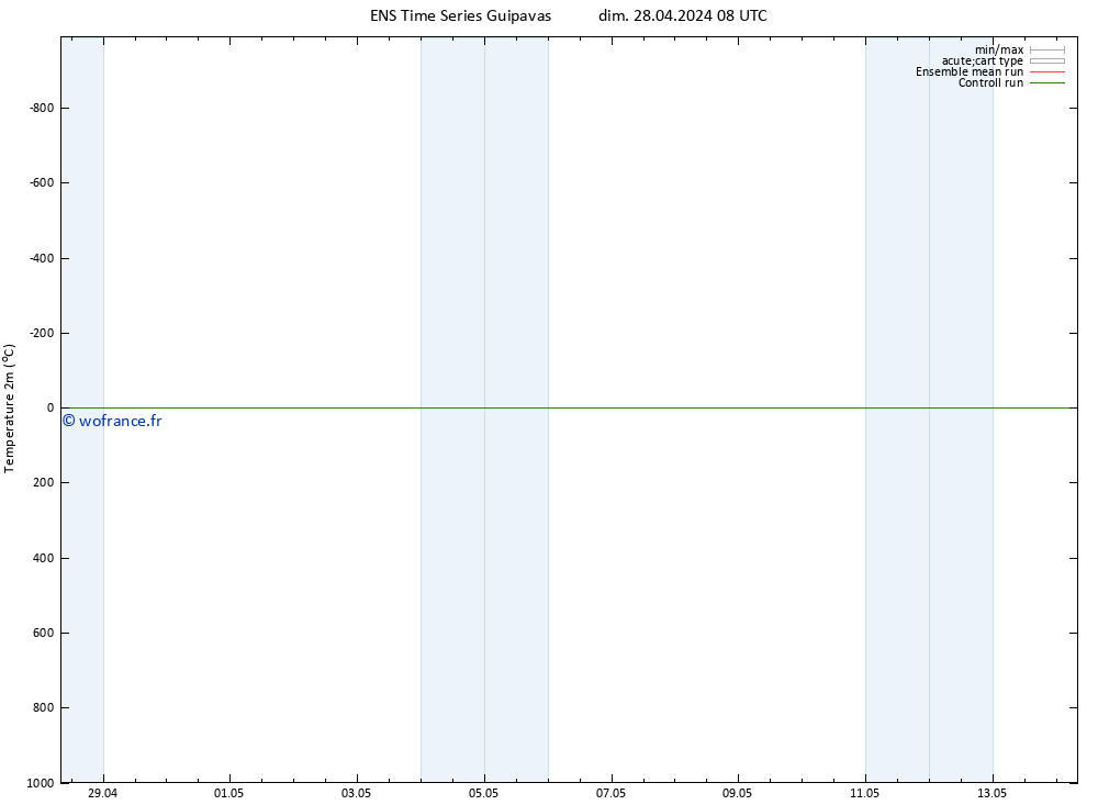 température (2m) GEFS TS dim 28.04.2024 08 UTC
