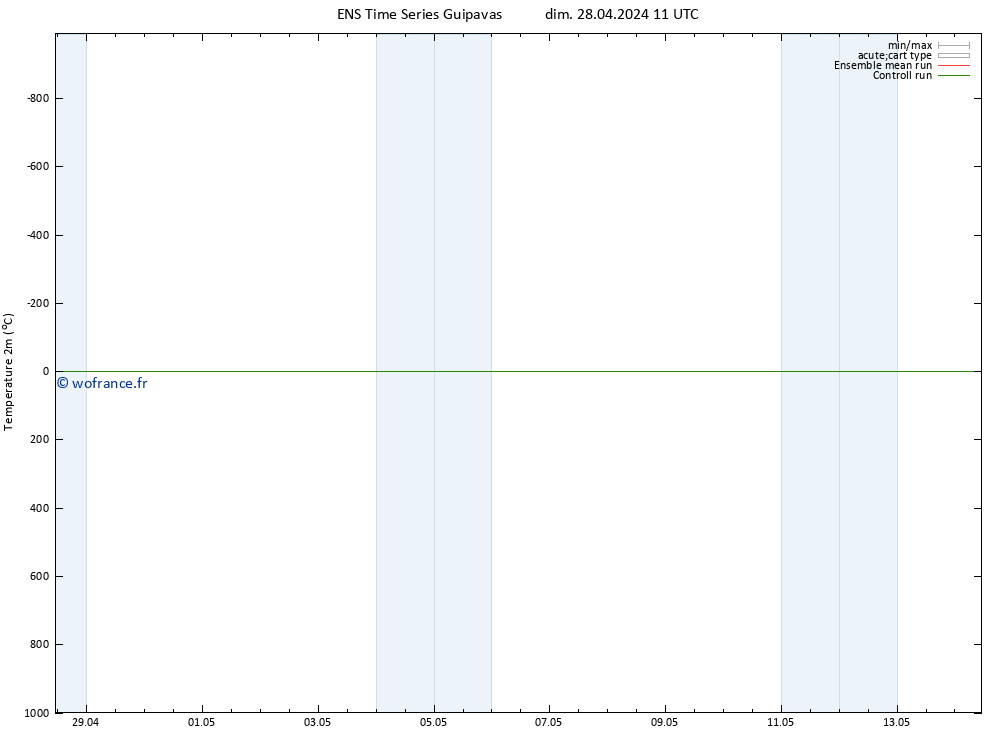 température (2m) GEFS TS lun 29.04.2024 23 UTC