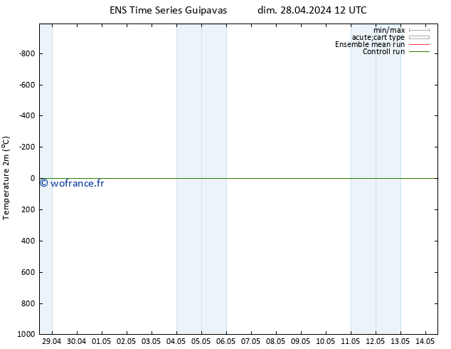 température (2m) GEFS TS lun 29.04.2024 12 UTC