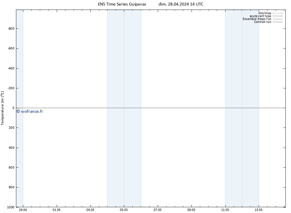 température (2m) GEFS TS mar 14.05.2024 14 UTC