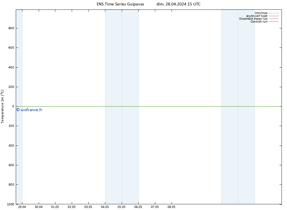 température (2m) GEFS TS lun 29.04.2024 15 UTC