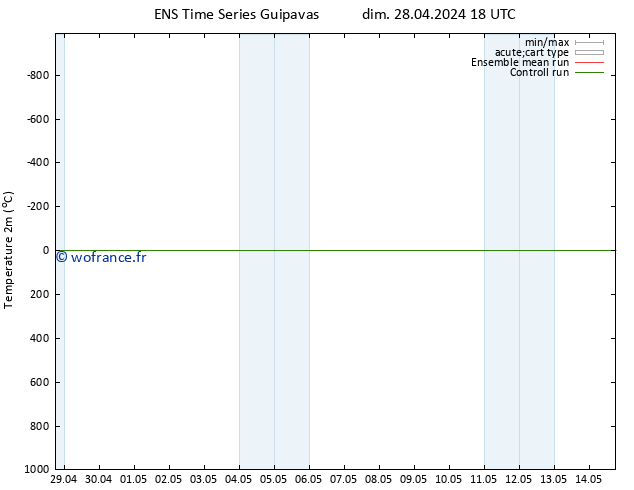 température (2m) GEFS TS mer 01.05.2024 06 UTC