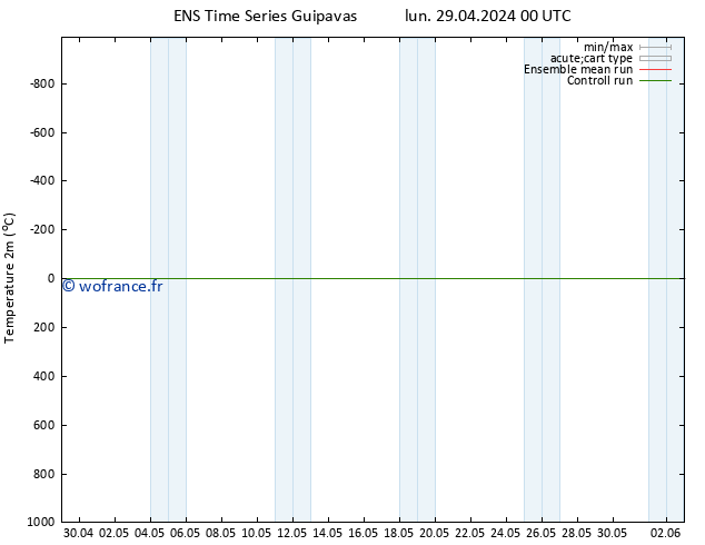 température (2m) GEFS TS mar 30.04.2024 12 UTC