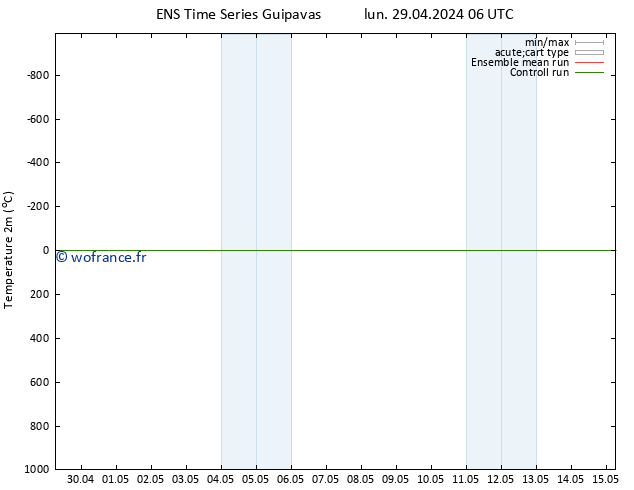 température (2m) GEFS TS lun 29.04.2024 18 UTC