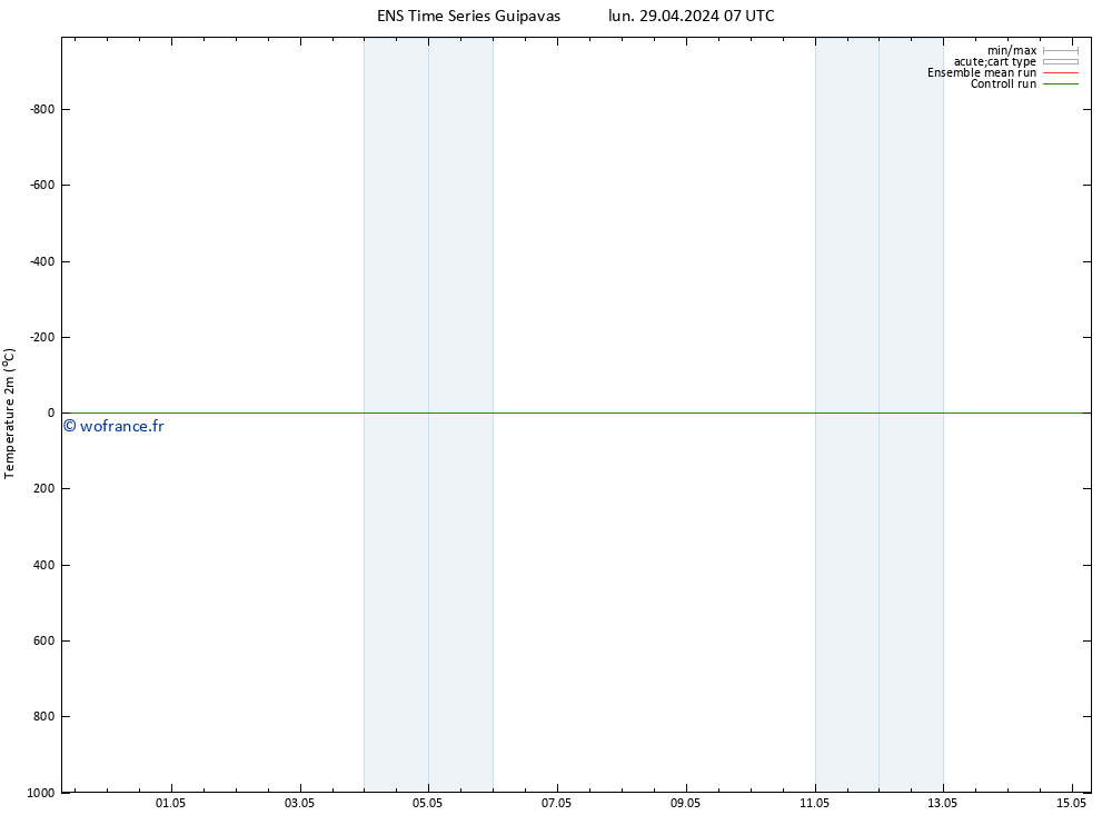 température (2m) GEFS TS lun 29.04.2024 13 UTC