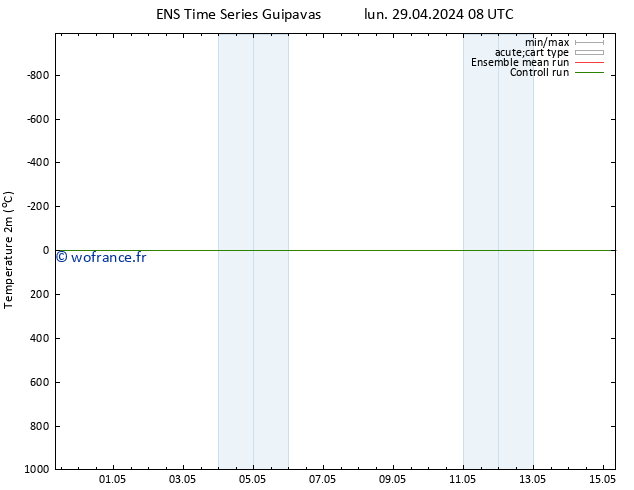 température (2m) GEFS TS lun 29.04.2024 08 UTC