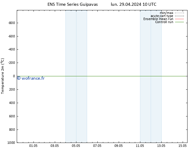 température (2m) GEFS TS mer 01.05.2024 10 UTC