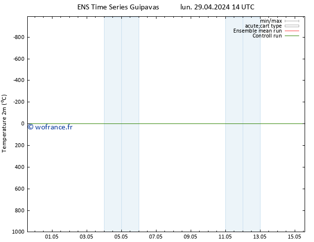 température (2m) GEFS TS mar 30.04.2024 14 UTC