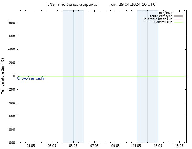 température (2m) GEFS TS ven 03.05.2024 22 UTC
